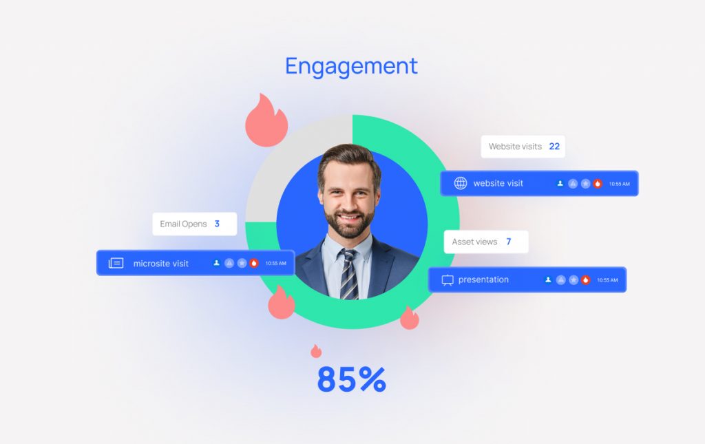 engagement, lead, momencio