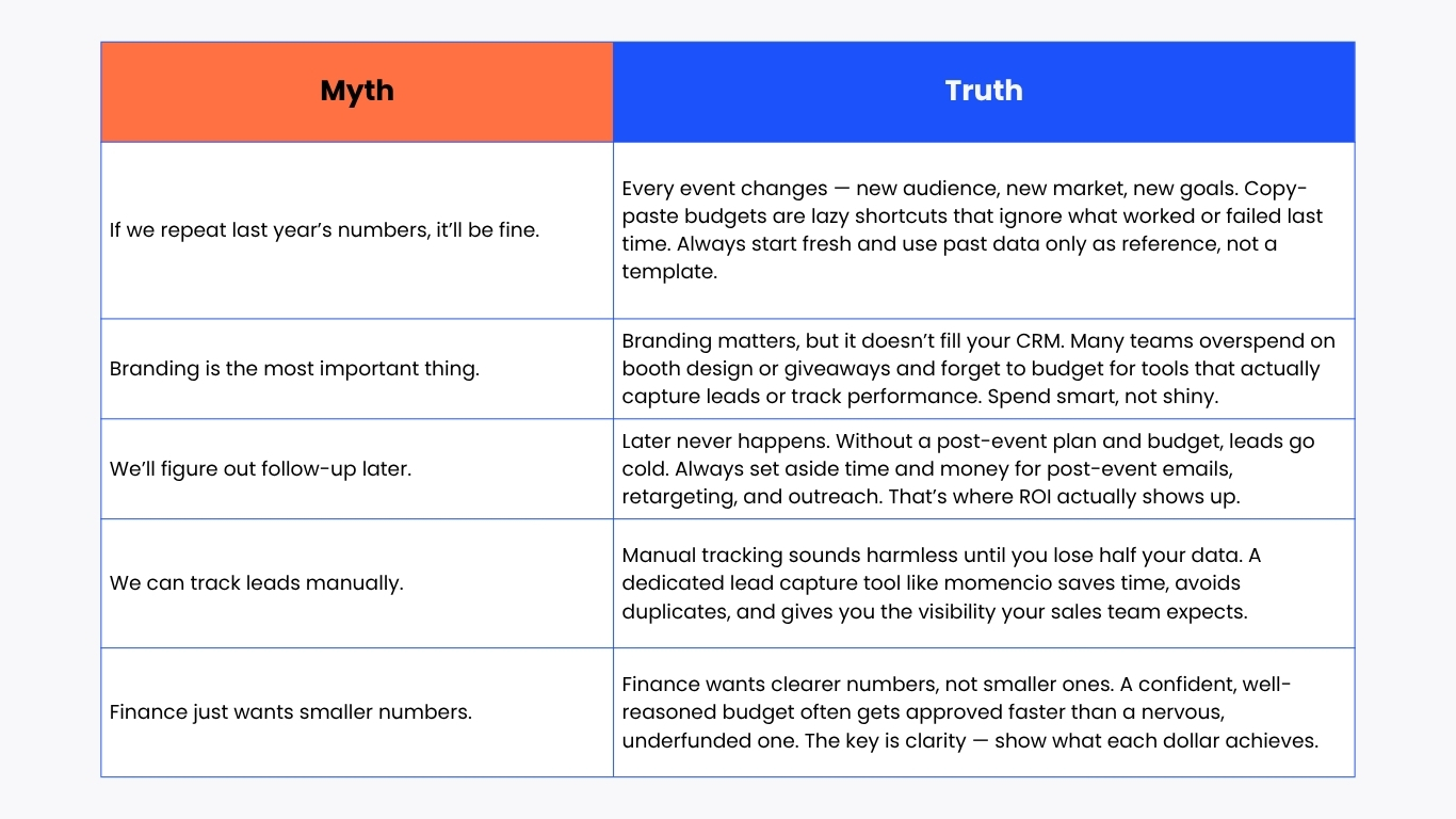 Myth vs. Truth in Event marketing budget