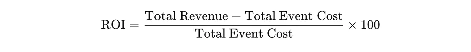 EVENT ROI FORMULA