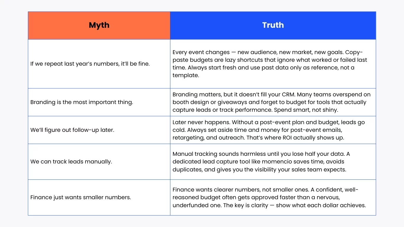 Myth vs. Truth in Event marketing budget