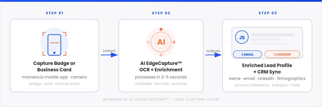 Lead Capture Flow