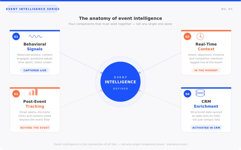 The anatomy of event intelligence