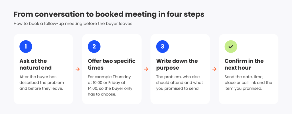 momencio-book-a-follow-up-meeting-four-steps